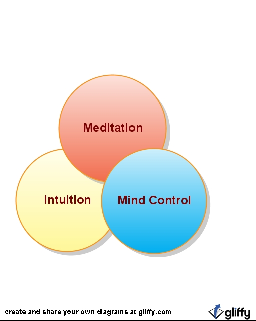 Meditation, Intuition & Mind Control