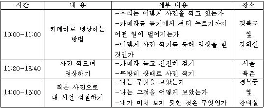 [강의 소개] 카메라로 명상하기